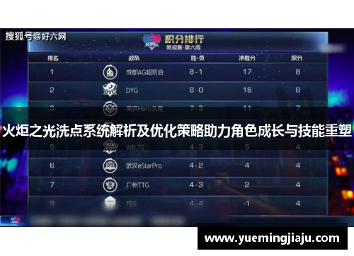 火炬之光洗点系统解析及优化策略助力角色成长与技能重塑 火炬之光洗点系统解析及优化策略助力角色成长与技能重塑